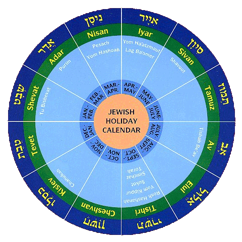 Jewish Calendar on Hebrew Calendar