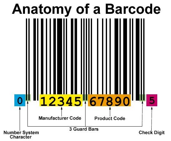 bar code tattoos. Currently, we have a arcode